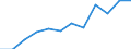 Maßeinheit: Pro hunderttausend Einwohner / Erwerbstätigkeits- und Beschäftigungsstatus: Approbiert / Internationale Standardklassifikation der Berufe 2008 (ISCO-08): Ärzte / Geopolitische Meldeeinheit: Liechtenstein