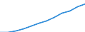 Maßeinheit: Pro hunderttausend Einwohner / Erwerbstätigkeits- und Beschäftigungsstatus: Approbiert / Internationale Standardklassifikation der Berufe 2008 (ISCO-08): Ärzte / Geopolitische Meldeeinheit: Norwegen