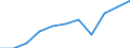 Reason: Total / Country of citizenship: Total / Duration: Total / Unit of measure: Person / Geopolitical entity (reporting): European Union - 27 countries (from 2020)
