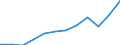 Reason: Total / Country of citizenship: Total / Duration: Total / Unit of measure: Person / Geopolitical entity (reporting): Estonia