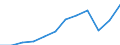 Grund: Insgesamt / Land der Staatsangehörigkeit: Insgesamt / Dauer: Insgesamt / Maßeinheit: Person / Geopolitische Meldeeinheit: Luxemburg