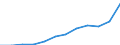 Reason: Total / Country of citizenship: Total / Duration: Total / Unit of measure: Person / Geopolitical entity (reporting): Iceland