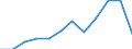 Reason: Total / Country of citizenship: Total / Duration: Total / Unit of measure: Person / Geopolitical entity (reporting): Estonia
