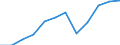 Reason: Total / Country of citizenship: Total / Duration: Total / Unit of measure: Person / Geopolitical entity (reporting): Luxembourg