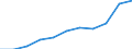 Reason: Total / Country of citizenship: Total / Duration: Total / Unit of measure: Person / Geopolitical entity (reporting): Iceland