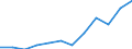 Reason: Family reasons / Country of citizenship: Total / Duration: Total / Unit of measure: Person / Geopolitical entity (reporting): Estonia