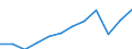 Grund: Familiäre Gründe / Land der Staatsangehörigkeit: Insgesamt / Dauer: Insgesamt / Maßeinheit: Person / Geopolitische Meldeeinheit: Luxemburg