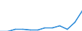 Reason: Family reasons / Country of citizenship: Total / Duration: Total / Unit of measure: Person / Geopolitical entity (reporting): Finland