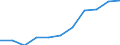 Reason: Family reasons / Country of citizenship: Total / Duration: Total / Unit of measure: Person / Geopolitical entity (reporting): Liechtenstein