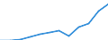 Reason: Family reasons / Country of citizenship: Total / Duration: Total / Unit of measure: Person / Geopolitical entity (reporting): Spain