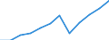 Reason: Family reasons / Country of citizenship: Total / Duration: Total / Unit of measure: Person / Geopolitical entity (reporting): Luxembourg
