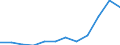 Reason: Family reasons / Country of citizenship: Total / Duration: Total / Unit of measure: Person / Geopolitical entity (reporting): Finland