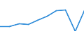 Reason: Education reasons / Country of citizenship: Total / Duration: Total / Unit of measure: Person / Geopolitical entity (reporting): European Union - 27 countries (from 2020)