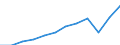 Reason: Education reasons / Country of citizenship: Total / Duration: Total / Unit of measure: Person / Geopolitical entity (reporting): France