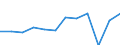 Reason: Education reasons / Country of citizenship: Total / Duration: Total / Unit of measure: Person / Geopolitical entity (reporting): Luxembourg