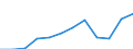 Reason: Education reasons / Country of citizenship: Total / Duration: Total / Unit of measure: Person / Geopolitical entity (reporting): Iceland