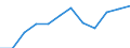 Reason: Education reasons / Country of citizenship: Total / Duration: Total / Unit of measure: Person / Geopolitical entity (reporting): Slovenia