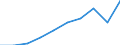 Reason: Employment reasons / Country of citizenship: Total / Duration: Total / Unit of measure: Person / Geopolitical entity (reporting): European Union - 27 countries (from 2020)