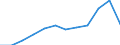 Duration: Total / Reason: Total / Unit of measure: Person / Country of citizenship: Total / Geopolitical entity (reporting): Greece