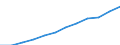 Dauer: Insgesamt / Grund: Insgesamt / Maßeinheit: Person / Land der Staatsangehörigkeit: Insgesamt / Geopolitische Meldeeinheit: Luxemburg