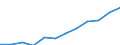Duration: Total / Reason: Total / Unit of measure: Person / Country of citizenship: Total / Geopolitical entity (reporting): Bulgaria