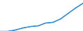 Duration: Total / Reason: Total / Unit of measure: Person / Country of citizenship: Total / Geopolitical entity (reporting): Finland