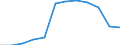 Duration: Total / Reason: Total / Unit of measure: Person / Country of citizenship: Total / Geopolitical entity (reporting): Norway