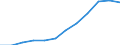 Duration: Total / Reason: Family reasons / Unit of measure: Person / Country of citizenship: Total / Geopolitical entity (reporting): Estonia