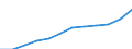 Duration: Total / Reason: Family reasons / Unit of measure: Person / Country of citizenship: Total / Geopolitical entity (reporting): Luxembourg