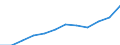 Duration: Total / Reason: Family reasons / Unit of measure: Person / Country of citizenship: Total / Geopolitical entity (reporting): Austria