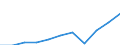 Duration: Total / Reason: Education reasons / Unit of measure: Person / Country of citizenship: Total / Geopolitical entity (reporting): European Union - 27 countries (from 2020)