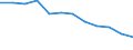 Saisonbereinigung: Unbereinigte Daten (d.h. weder saisonbereinigte noch kalenderbereinigte Daten) / Statistische Systematik der Wirtschaftszweige in der Europäischen Gemeinschaft (NACE Rev. 2): Industrie, Baugewerbe und Dienstleistungen (ohne private Haushalte mit Hauspersonal und extra-territoriale Organisationen und Körperschaften) / Größenklassen nach Anzahl der Arbeitnehmer: Insgesamt / Beschäftigungsindikator: Offenen Stellen / Geopolitische Meldeeinheit: Belgien