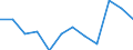 Saisonbereinigung: Unbereinigte Daten (d.h. weder saisonbereinigte noch kalenderbereinigte Daten) / Statistische Systematik der Wirtschaftszweige in der Europäischen Gemeinschaft (NACE Rev. 2): Industrie, Baugewerbe und Dienstleistungen (ohne private Haushalte mit Hauspersonal und extra-territoriale Organisationen und Körperschaften) / Größenklassen nach Anzahl der Arbeitnehmer: Insgesamt / Beschäftigungsindikator: Offenen Stellen / Geopolitische Meldeeinheit: Bulgarien