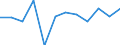 Saisonbereinigung: Unbereinigte Daten (d.h. weder saisonbereinigte noch kalenderbereinigte Daten) / Statistische Systematik der Wirtschaftszweige in der Europäischen Gemeinschaft (NACE Rev. 2): Industrie, Baugewerbe und Dienstleistungen (ohne private Haushalte mit Hauspersonal und extra-territoriale Organisationen und Körperschaften) / Größenklassen nach Anzahl der Arbeitnehmer: Insgesamt / Beschäftigungsindikator: Offenen Stellen / Geopolitische Meldeeinheit: Spanien