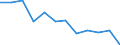 Saisonbereinigung: Unbereinigte Daten (d.h. weder saisonbereinigte noch kalenderbereinigte Daten) / Statistische Systematik der Wirtschaftszweige in der Europäischen Gemeinschaft (NACE Rev. 2): Industrie, Baugewerbe und Dienstleistungen (ohne private Haushalte mit Hauspersonal und extra-territoriale Organisationen und Körperschaften) / Größenklassen nach Anzahl der Arbeitnehmer: Insgesamt / Beschäftigungsindikator: Offenen Stellen / Geopolitische Meldeeinheit: Frankreich