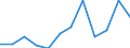 Saisonbereinigung: Unbereinigte Daten (d.h. weder saisonbereinigte noch kalenderbereinigte Daten) / Statistische Systematik der Wirtschaftszweige in der Europäischen Gemeinschaft (NACE Rev. 2): Industrie, Baugewerbe und Dienstleistungen (ohne private Haushalte mit Hauspersonal und extra-territoriale Organisationen und Körperschaften) / Größenklassen nach Anzahl der Arbeitnehmer: Insgesamt / Beschäftigungsindikator: Offenen Stellen / Geopolitische Meldeeinheit: Zypern