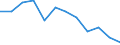 Saisonbereinigung: Unbereinigte Daten (d.h. weder saisonbereinigte noch kalenderbereinigte Daten) / Statistische Systematik der Wirtschaftszweige in der Europäischen Gemeinschaft (NACE Rev. 2): Industrie, Baugewerbe und Dienstleistungen (ohne private Haushalte mit Hauspersonal und extra-territoriale Organisationen und Körperschaften) / Größenklassen nach Anzahl der Arbeitnehmer: Insgesamt / Beschäftigungsindikator: Offenen Stellen / Geopolitische Meldeeinheit: Lettland