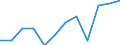 Saisonbereinigung: Unbereinigte Daten (d.h. weder saisonbereinigte noch kalenderbereinigte Daten) / Statistische Systematik der Wirtschaftszweige in der Europäischen Gemeinschaft (NACE Rev. 2): Industrie, Baugewerbe und Dienstleistungen (ohne private Haushalte mit Hauspersonal und extra-territoriale Organisationen und Körperschaften) / Größenklassen nach Anzahl der Arbeitnehmer: Insgesamt / Beschäftigungsindikator: Offenen Stellen / Geopolitische Meldeeinheit: Litauen