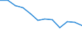 Saisonbereinigung: Unbereinigte Daten (d.h. weder saisonbereinigte noch kalenderbereinigte Daten) / Statistische Systematik der Wirtschaftszweige in der Europäischen Gemeinschaft (NACE Rev. 2): Industrie, Baugewerbe und Dienstleistungen (ohne private Haushalte mit Hauspersonal und extra-territoriale Organisationen und Körperschaften) / Größenklassen nach Anzahl der Arbeitnehmer: Insgesamt / Beschäftigungsindikator: Offenen Stellen / Geopolitische Meldeeinheit: Ungarn