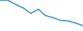 Saisonbereinigung: Unbereinigte Daten (d.h. weder saisonbereinigte noch kalenderbereinigte Daten) / Statistische Systematik der Wirtschaftszweige in der Europäischen Gemeinschaft (NACE Rev. 2): Industrie, Baugewerbe und Dienstleistungen (ohne private Haushalte mit Hauspersonal und extra-territoriale Organisationen und Körperschaften) / Größenklassen nach Anzahl der Arbeitnehmer: Insgesamt / Beschäftigungsindikator: Offenen Stellen / Geopolitische Meldeeinheit: Österreich