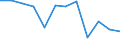 Saisonbereinigung: Unbereinigte Daten (d.h. weder saisonbereinigte noch kalenderbereinigte Daten) / Statistische Systematik der Wirtschaftszweige in der Europäischen Gemeinschaft (NACE Rev. 2): Industrie, Baugewerbe und Dienstleistungen (ohne private Haushalte mit Hauspersonal und extra-territoriale Organisationen und Körperschaften) / Größenklassen nach Anzahl der Arbeitnehmer: Insgesamt / Beschäftigungsindikator: Offenen Stellen / Geopolitische Meldeeinheit: Polen