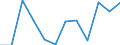 Saisonbereinigung: Unbereinigte Daten (d.h. weder saisonbereinigte noch kalenderbereinigte Daten) / Statistische Systematik der Wirtschaftszweige in der Europäischen Gemeinschaft (NACE Rev. 2): Industrie, Baugewerbe und Dienstleistungen (ohne private Haushalte mit Hauspersonal und extra-territoriale Organisationen und Körperschaften) / Größenklassen nach Anzahl der Arbeitnehmer: Insgesamt / Beschäftigungsindikator: Offenen Stellen / Geopolitische Meldeeinheit: Portugal