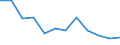 Saisonbereinigung: Unbereinigte Daten (d.h. weder saisonbereinigte noch kalenderbereinigte Daten) / Statistische Systematik der Wirtschaftszweige in der Europäischen Gemeinschaft (NACE Rev. 2): Industrie, Baugewerbe und Dienstleistungen (ohne private Haushalte mit Hauspersonal und extra-territoriale Organisationen und Körperschaften) / Größenklassen nach Anzahl der Arbeitnehmer: Insgesamt / Beschäftigungsindikator: Offenen Stellen / Geopolitische Meldeeinheit: Rumänien
