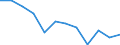 Saisonbereinigung: Unbereinigte Daten (d.h. weder saisonbereinigte noch kalenderbereinigte Daten) / Statistische Systematik der Wirtschaftszweige in der Europäischen Gemeinschaft (NACE Rev. 2): Industrie, Baugewerbe und Dienstleistungen (ohne private Haushalte mit Hauspersonal und extra-territoriale Organisationen und Körperschaften) / Größenklassen nach Anzahl der Arbeitnehmer: Insgesamt / Beschäftigungsindikator: Offenen Stellen / Geopolitische Meldeeinheit: Slowenien