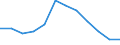 Saisonbereinigung: Unbereinigte Daten (d.h. weder saisonbereinigte noch kalenderbereinigte Daten) / Statistische Systematik der Wirtschaftszweige in der Europäischen Gemeinschaft (NACE Rev. 2): Industrie, Baugewerbe und Dienstleistungen (ohne private Haushalte mit Hauspersonal und extra-territoriale Organisationen und Körperschaften) / Größenklassen nach Anzahl der Arbeitnehmer: Insgesamt / Beschäftigungsindikator: Offenen Stellen / Geopolitische Meldeeinheit: Slowakei