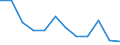 Saisonbereinigung: Unbereinigte Daten (d.h. weder saisonbereinigte noch kalenderbereinigte Daten) / Statistische Systematik der Wirtschaftszweige in der Europäischen Gemeinschaft (NACE Rev. 2): Industrie, Baugewerbe und Dienstleistungen (ohne private Haushalte mit Hauspersonal und extra-territoriale Organisationen und Körperschaften) / Größenklassen nach Anzahl der Arbeitnehmer: Insgesamt / Beschäftigungsindikator: Offenen Stellen / Geopolitische Meldeeinheit: Finnland