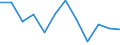 Saisonbereinigung: Unbereinigte Daten (d.h. weder saisonbereinigte noch kalenderbereinigte Daten) / Statistische Systematik der Wirtschaftszweige in der Europäischen Gemeinschaft (NACE Rev. 2): Industrie, Baugewerbe und Dienstleistungen (ohne private Haushalte mit Hauspersonal und extra-territoriale Organisationen und Körperschaften) / Größenklassen nach Anzahl der Arbeitnehmer: Insgesamt / Beschäftigungsindikator: Offenen Stellen / Geopolitische Meldeeinheit: Island