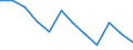 Saisonbereinigung: Unbereinigte Daten (d.h. weder saisonbereinigte noch kalenderbereinigte Daten) / Statistische Systematik der Wirtschaftszweige in der Europäischen Gemeinschaft (NACE Rev. 2): Industrie, Baugewerbe und Dienstleistungen (ohne private Haushalte mit Hauspersonal und extra-territoriale Organisationen und Körperschaften) / Größenklassen nach Anzahl der Arbeitnehmer: Insgesamt / Beschäftigungsindikator: Offenen Stellen / Geopolitische Meldeeinheit: Norwegen