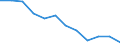 Saisonbereinigung: Unbereinigte Daten (d.h. weder saisonbereinigte noch kalenderbereinigte Daten) / Statistische Systematik der Wirtschaftszweige in der Europäischen Gemeinschaft (NACE Rev. 2): Industrie, Baugewerbe und Dienstleistungen (ohne private Haushalte mit Hauspersonal und extra-territoriale Organisationen und Körperschaften) / Größenklassen nach Anzahl der Arbeitnehmer: Insgesamt / Beschäftigungsindikator: Offenen Stellen / Geopolitische Meldeeinheit: Schweiz