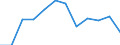 Seasonal adjustment: Unadjusted data (i.e. neither seasonally adjusted nor calendar adjusted data) / Statistical classification of economic activities in the European Community (NACE Rev. 2): Industry, construction and services (except activities of households as employers and extra-territorial organisations and bodies) / Size classes in number of employees: Total / Employment indicator: Number of job vacancies / Geopolitical entity (reporting): Belgium